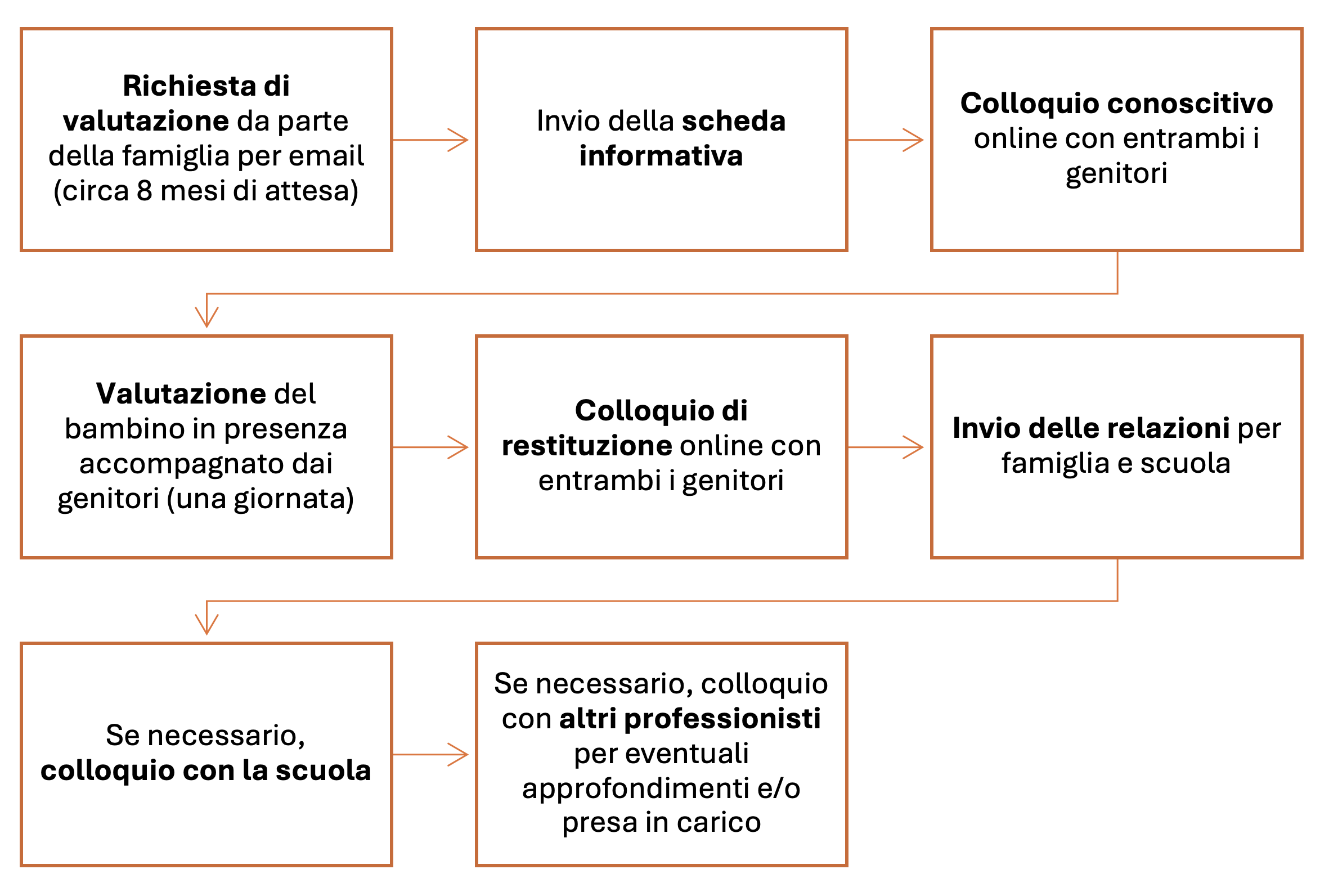 Valutazione e Consulenza